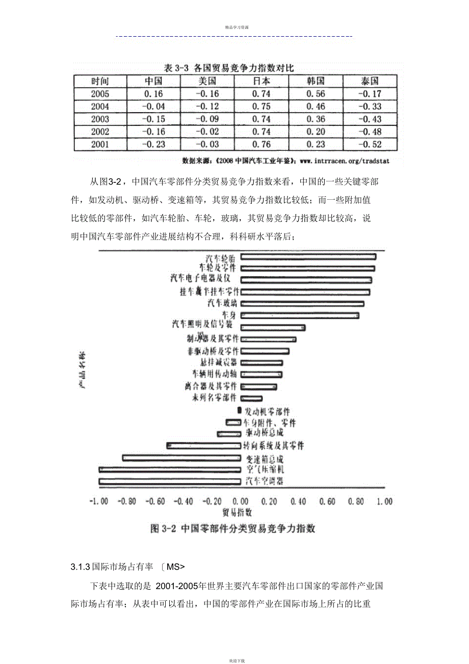 2022年汽车零部件产业出口国际竞争力实证研究报告_第3页