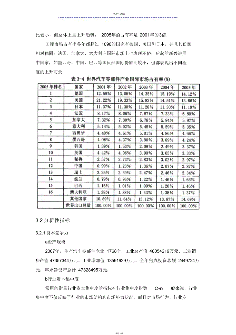 2022年汽车零部件产业出口国际竞争力实证研究报告_第4页