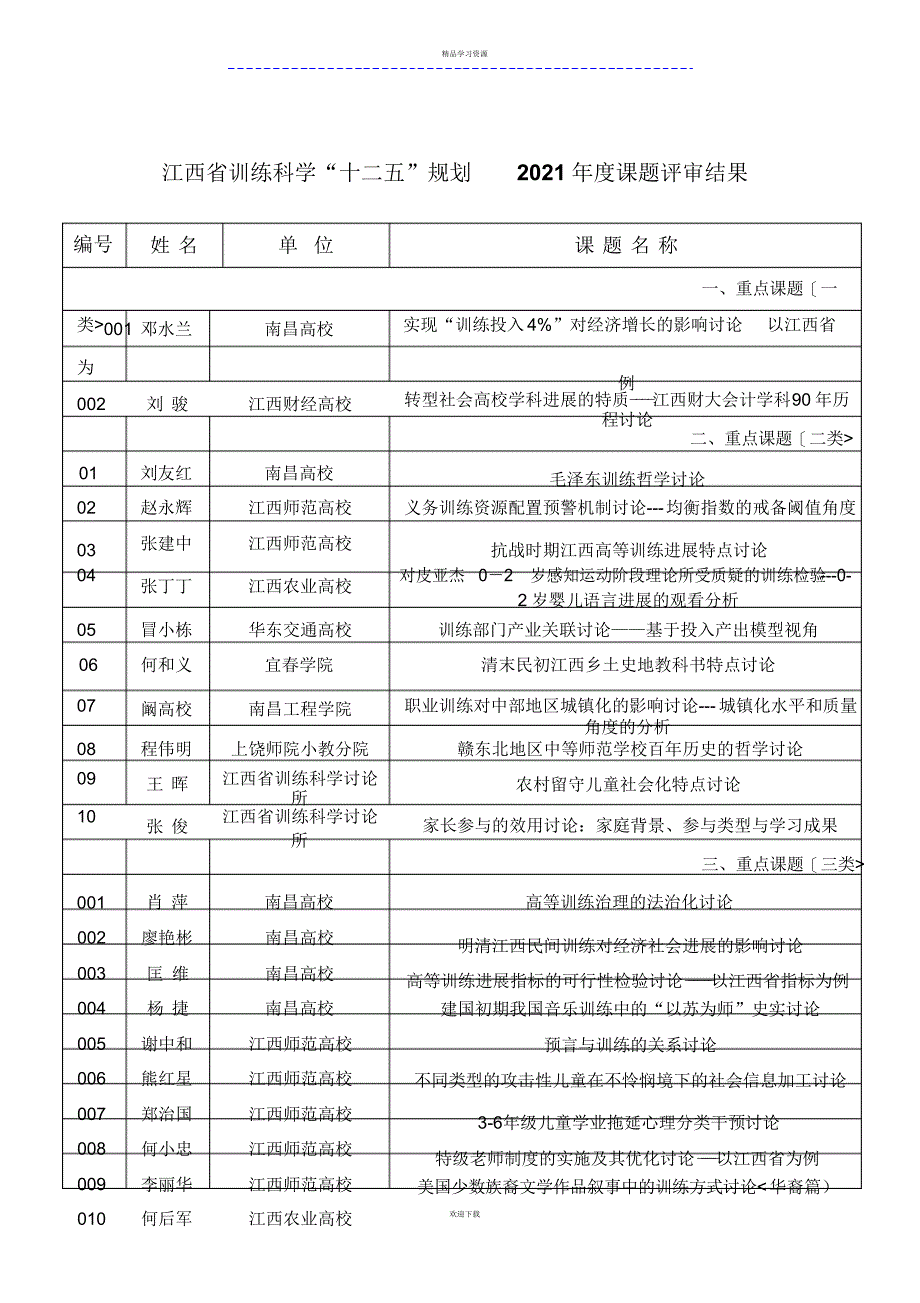 2022年江西省教育科学“十二五”计划度课题评审结果_第1页