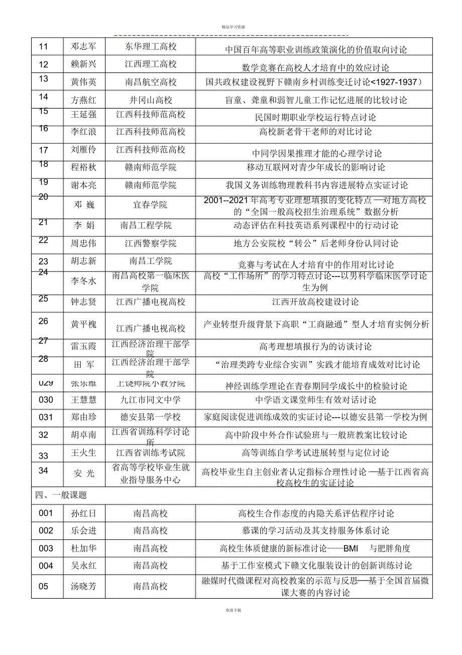 2022年江西省教育科学“十二五”计划度课题评审结果_第3页