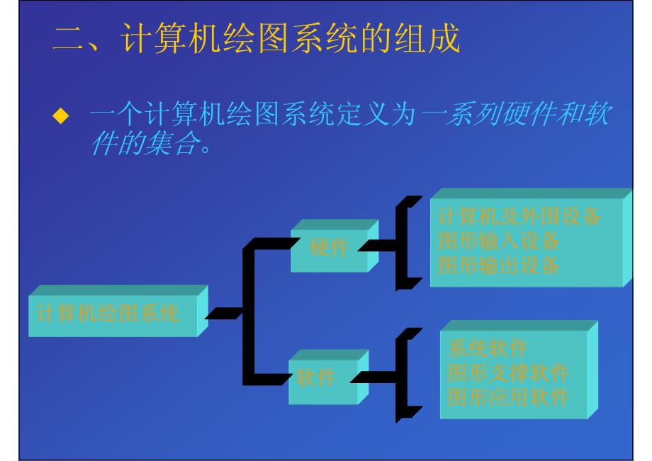清华大学工程制图02计算机绘图系统_第3页