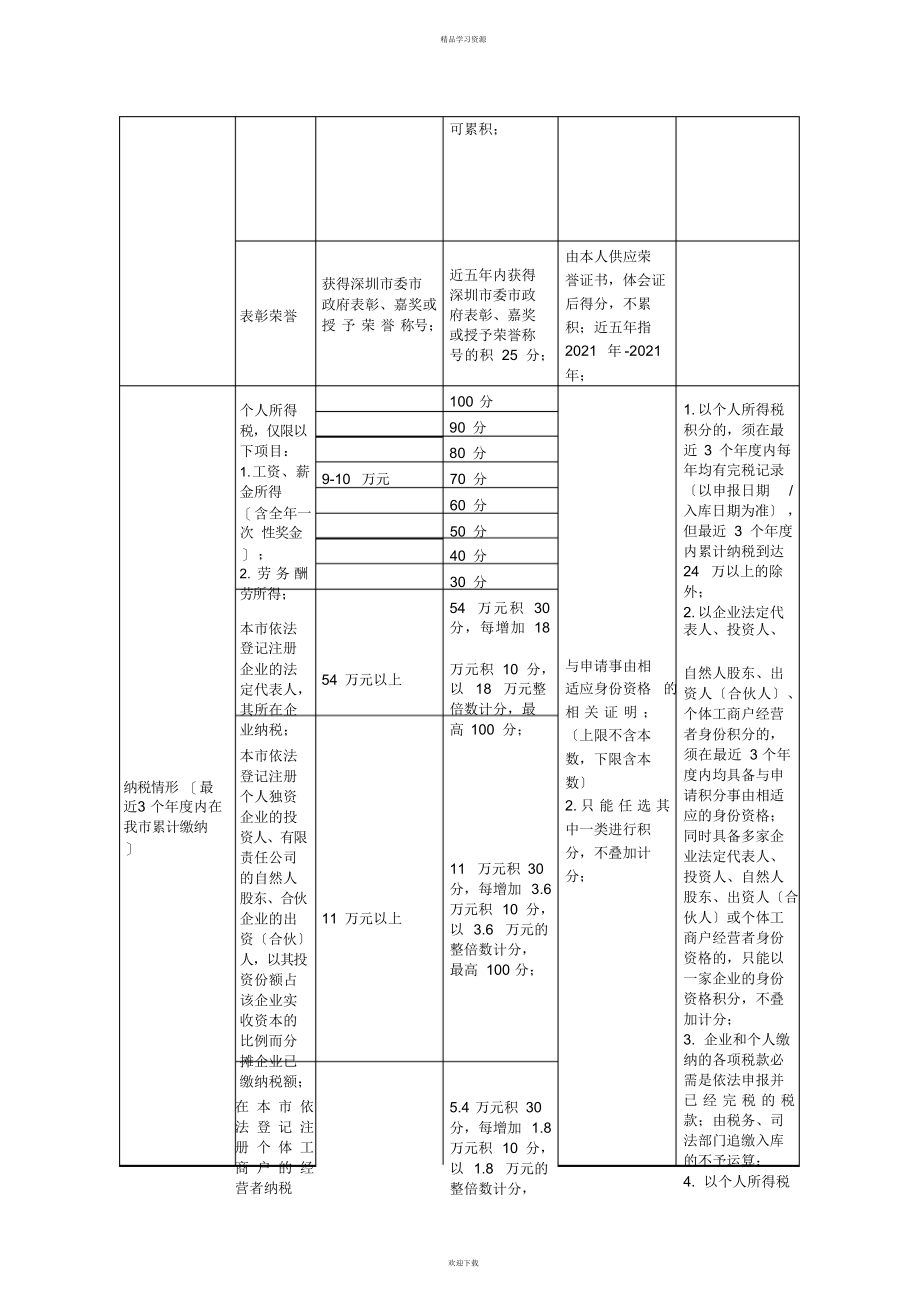 2022年深圳市积分入户分值表_第3页