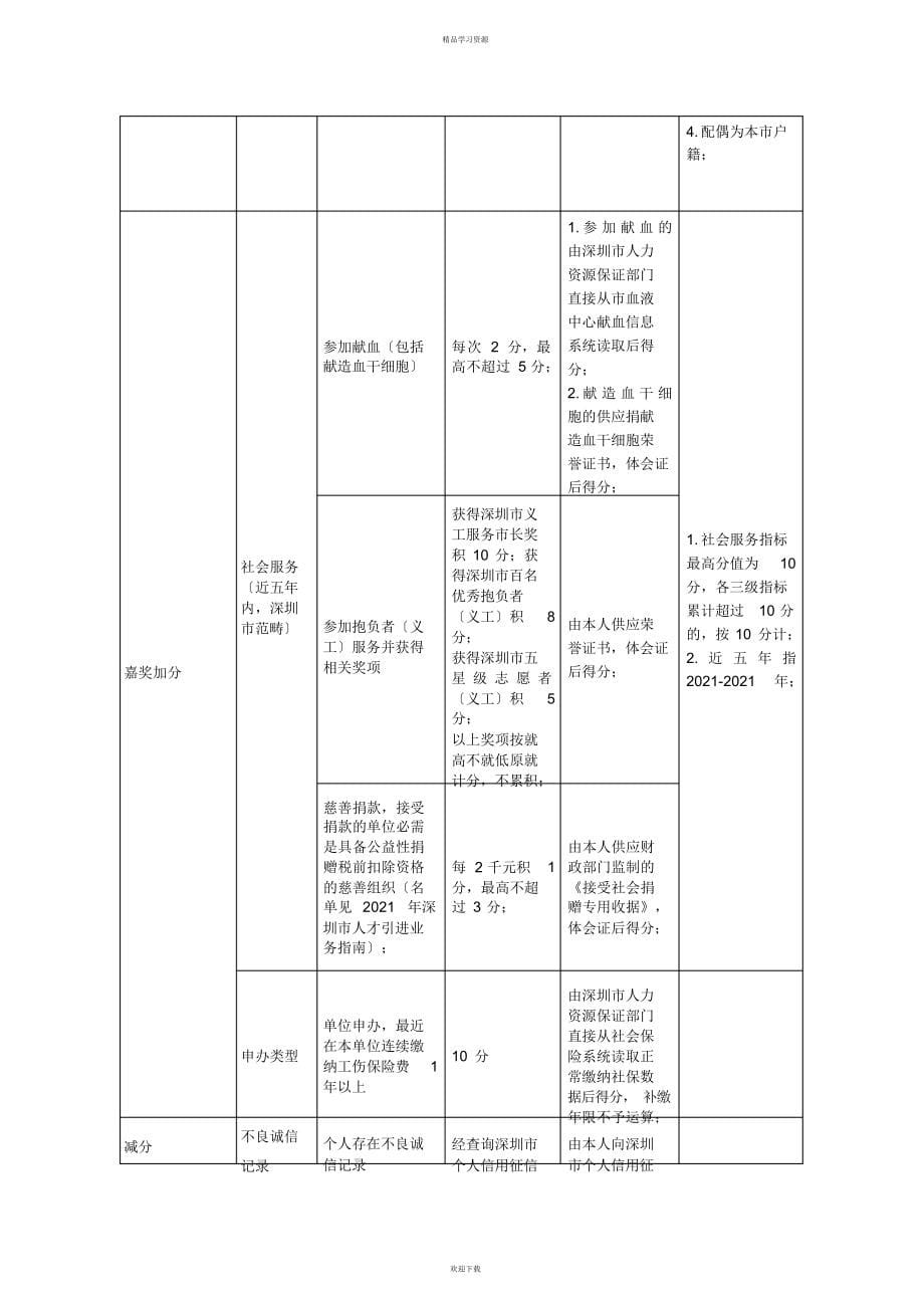 2022年深圳市积分入户分值表_第5页