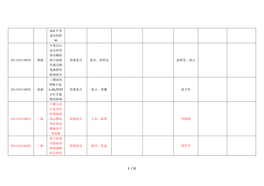 关于_采集2014年大学生实践创新训练计划项目_第3页