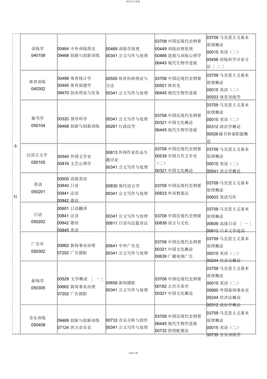 2022年江西省月自学考试课程安排表6_第4页