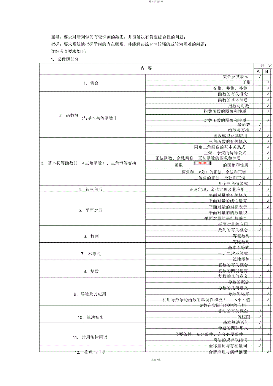 2022年江苏高考数学科历考试说明2_第2页