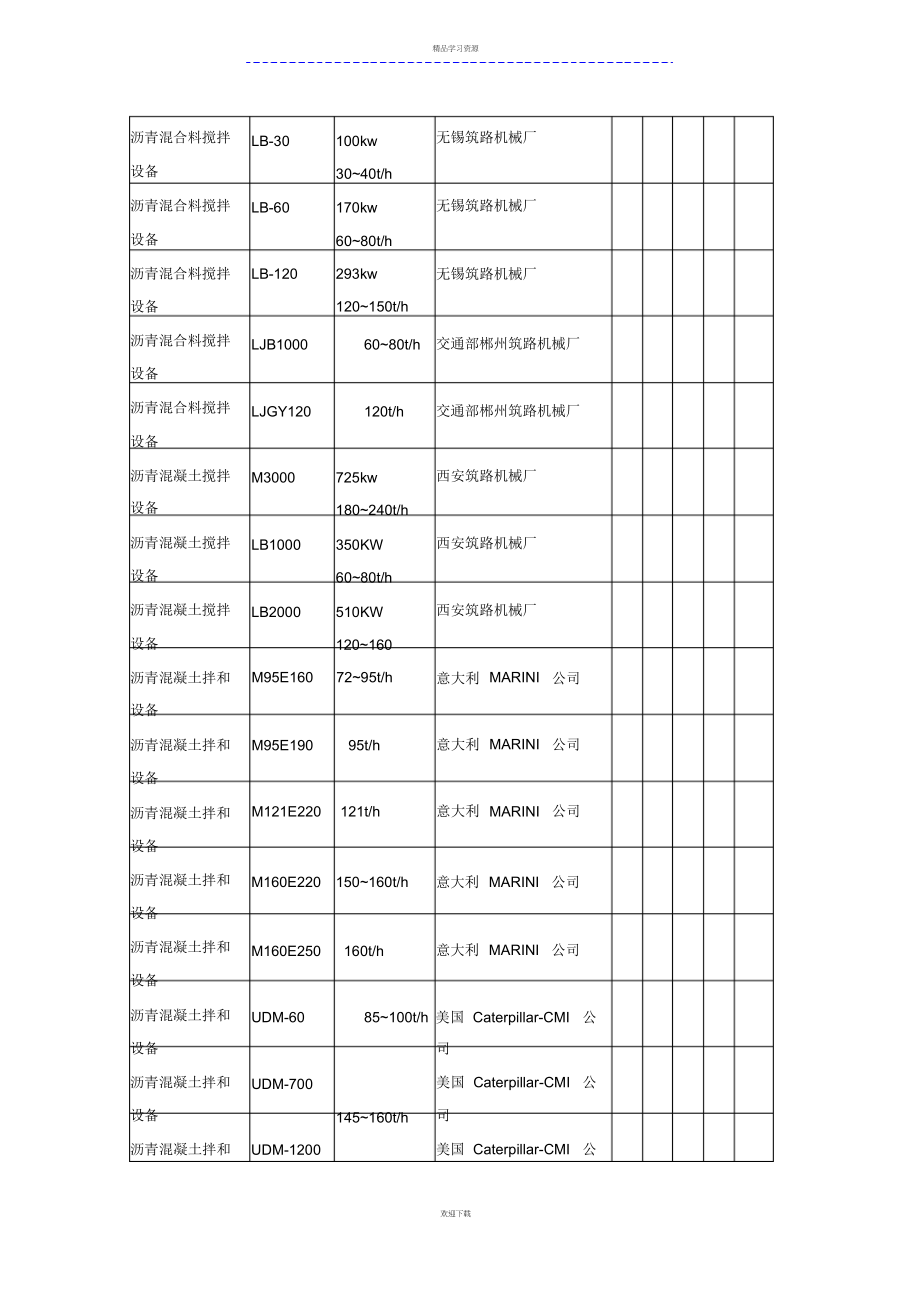 2022年沥青混合料拌和设备_第2页