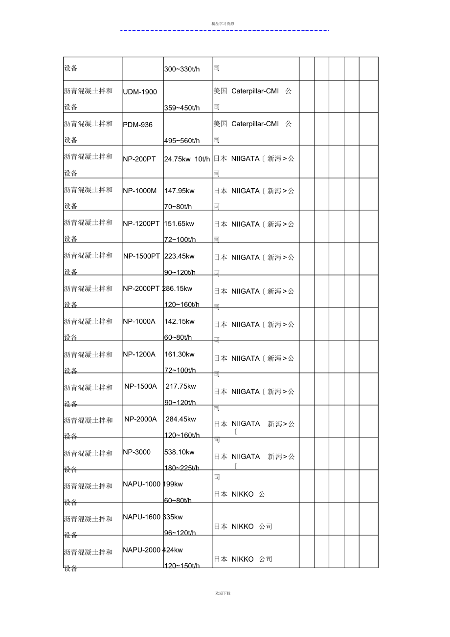 2022年沥青混合料拌和设备_第3页