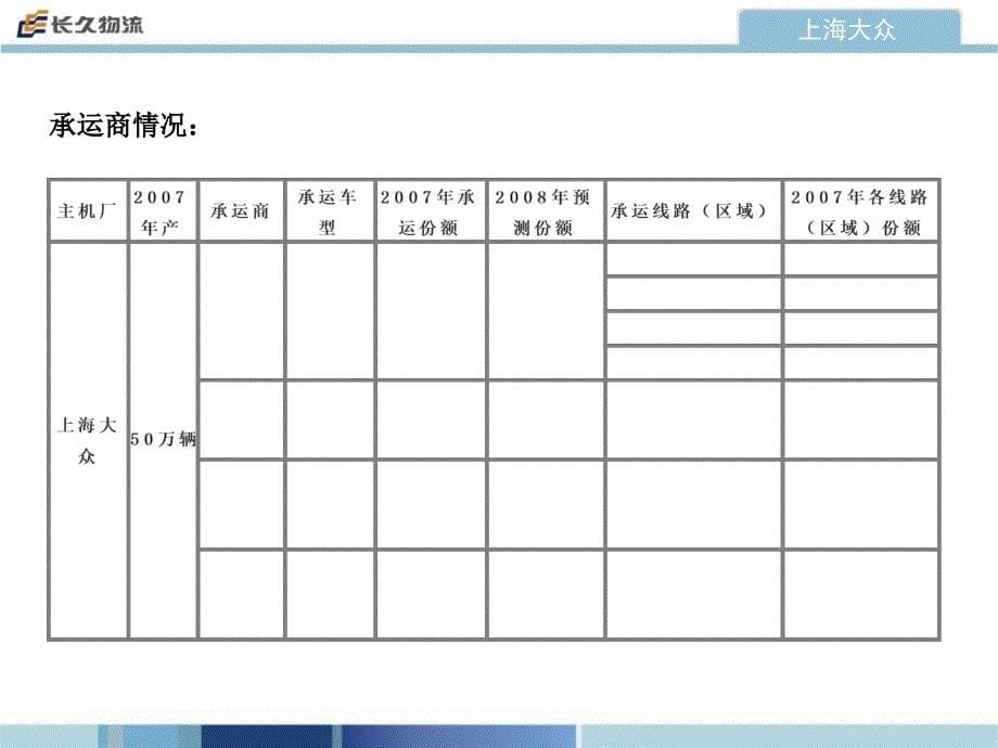 主机厂及主要物流承运商资料讲解材料_第5页