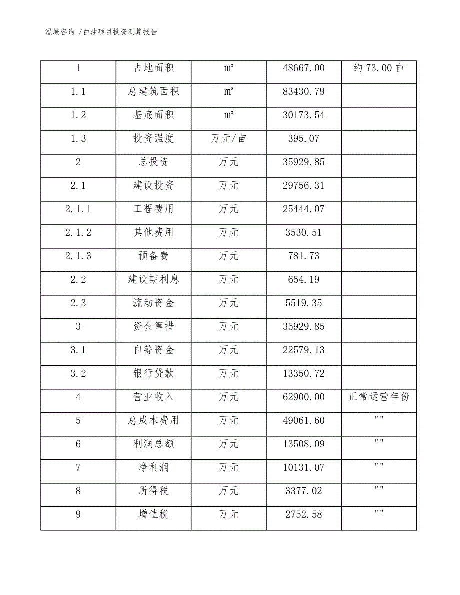 白油项目投资测算报告（模板范本）_第4页