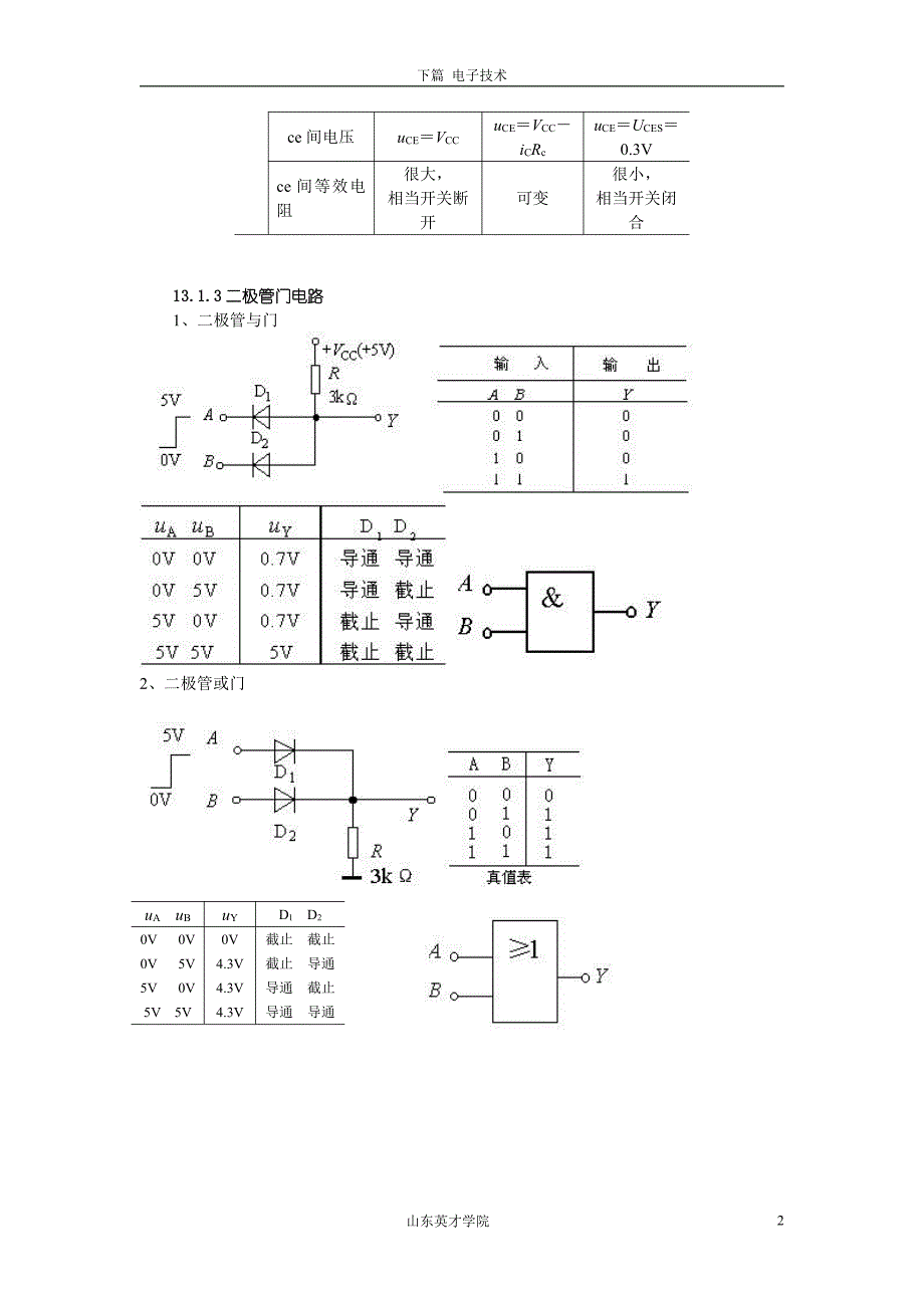 英才学院《电工学》教案13门电路和组合逻辑电路_第2页