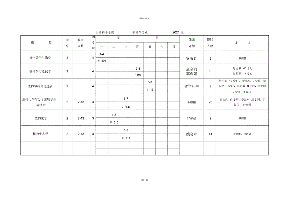 2022年河北大学硕士研究生-学第一学期课表_第2页