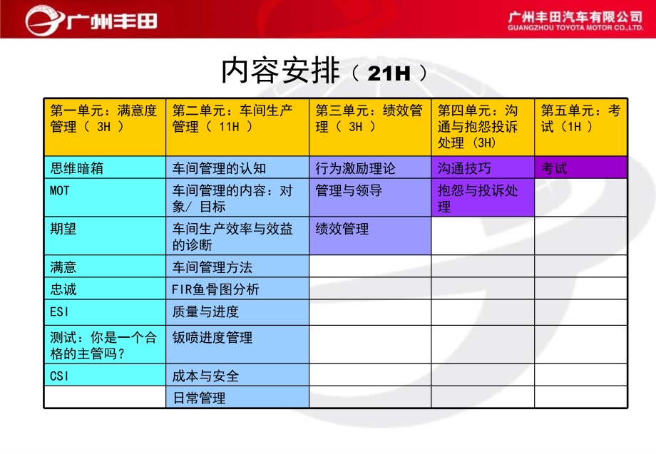 A03091《丰田汽车车间管理能力提升培训教材》166页教学内容_第2页