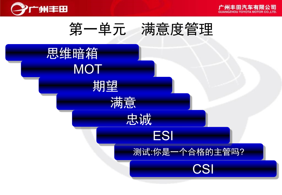 A03091《丰田汽车车间管理能力提升培训教材》166页教学内容_第3页