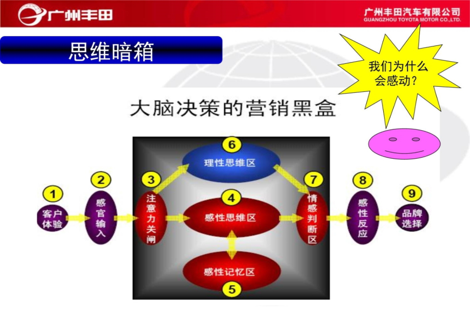 A03091《丰田汽车车间管理能力提升培训教材》166页教学内容_第4页