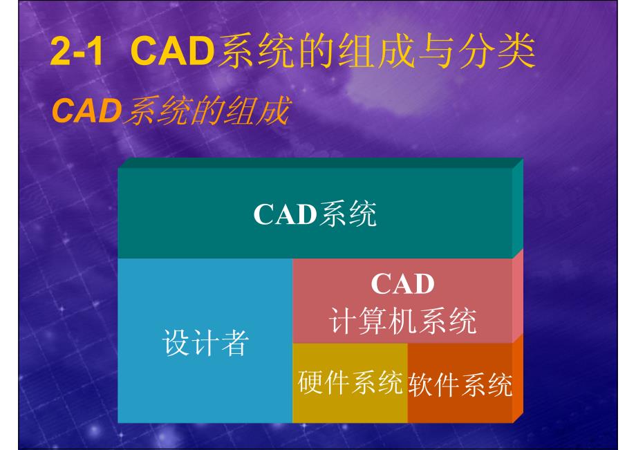 清华大学土木工程CAD技术基础课件02 CAD系统_第2页