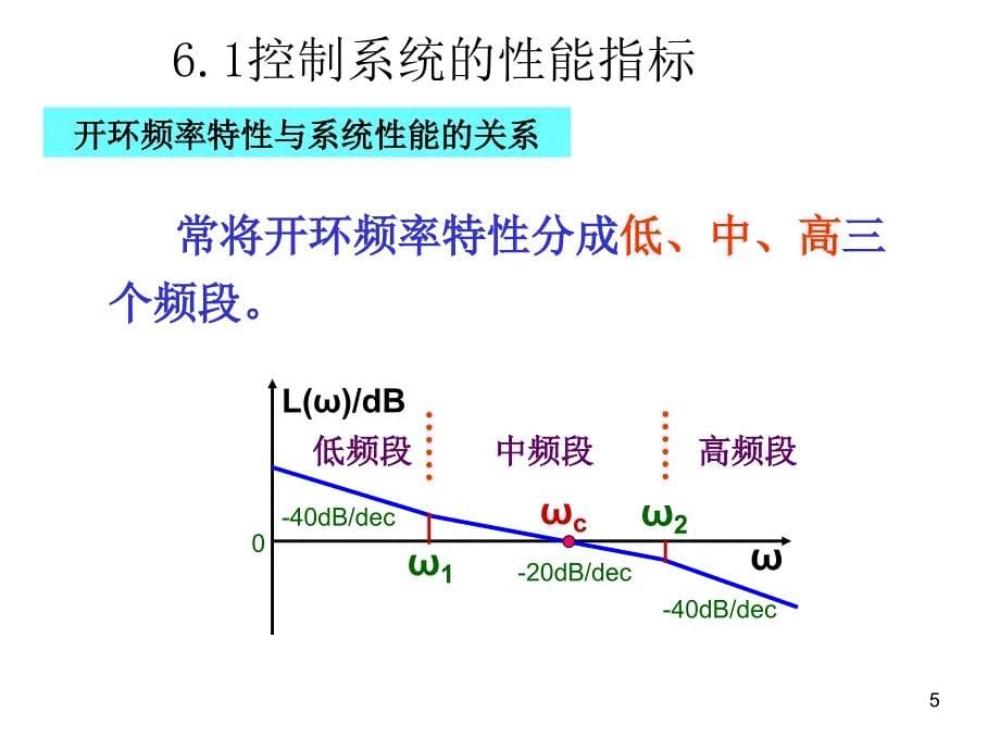 英才学院机械工程控制基础课件06系统的性能指标与校正_第5页