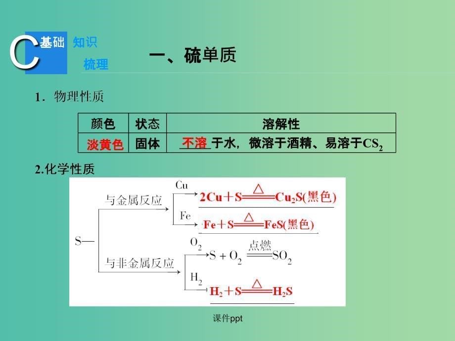 高考化学大一轮复习 第3章 第3节 硫的转化 鲁科版_第5页