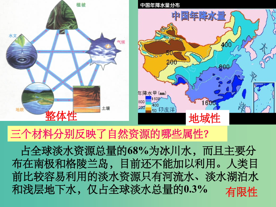 高考地理一轮复习 4.3自然资源与人类活动_第3页