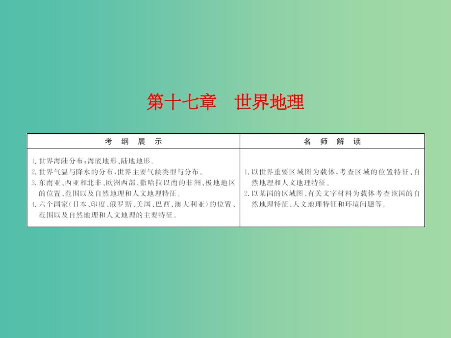 高考地理总复习 17.1世界地理概况_第2页