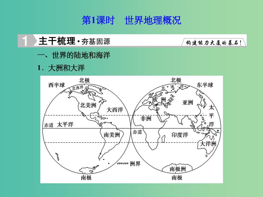 高考地理总复习 17.1世界地理概况_第3页