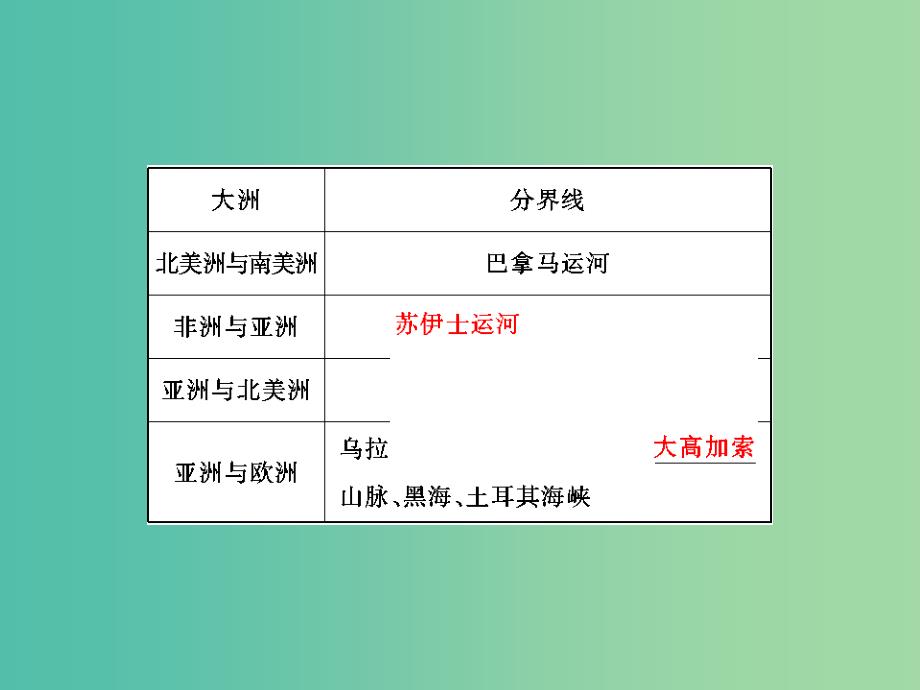 高考地理总复习 17.1世界地理概况_第4页