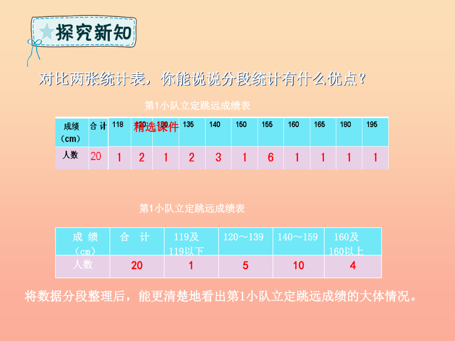 四年级数学下册第8章我锻炼我降_平均数第2课时分段统计青岛版六三制_第5页