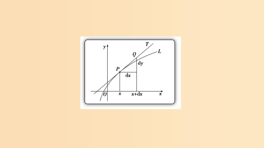 高中数学 第一章 导数及其应用 1.1.1 变化率问题 新人教A版选修2-2_第4页