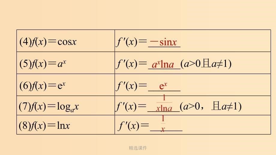 高中数学 第一章 导数及其应用 1.2.2 基本初等函数的导数公式及导数的运算法则2 新人教A版选修_第5页