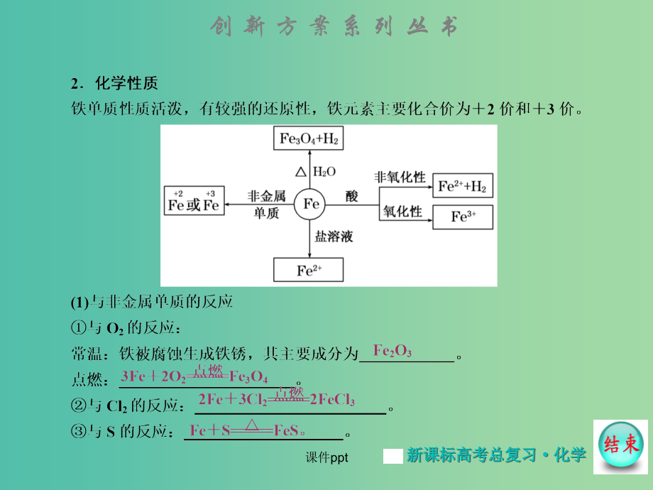 高考化学大一轮复习 第三章 第三节铁及其化合物 新人教版_第3页