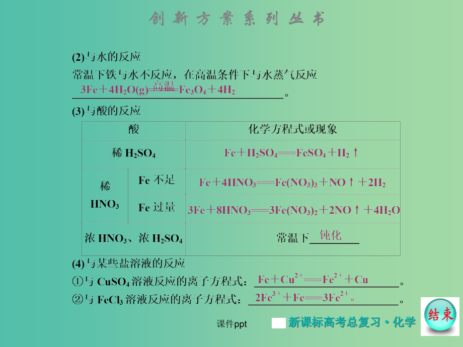 高考化学大一轮复习 第三章 第三节铁及其化合物 新人教版_第4页