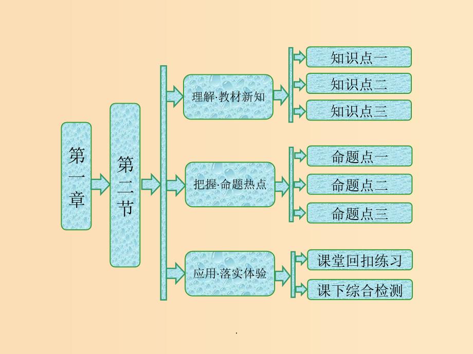 高中生物第一章孟德尔定律第二节自由组合定律浙科版必修2_第1页