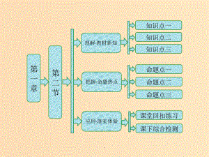 高中生物第一章孟德尔定律第二节自由组合定律浙科版必修2