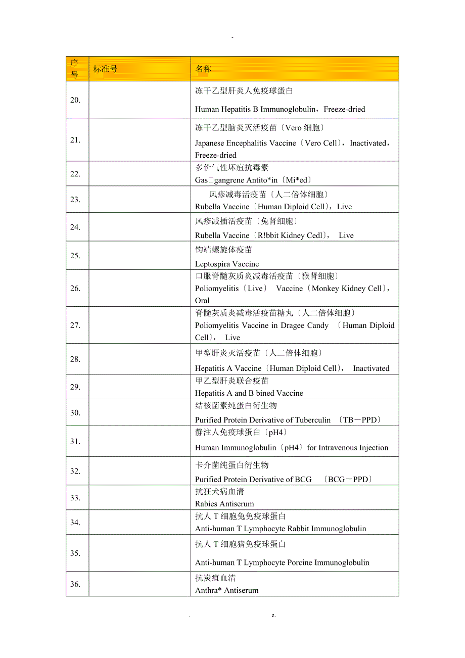 疫苗行业相关标准_第2页