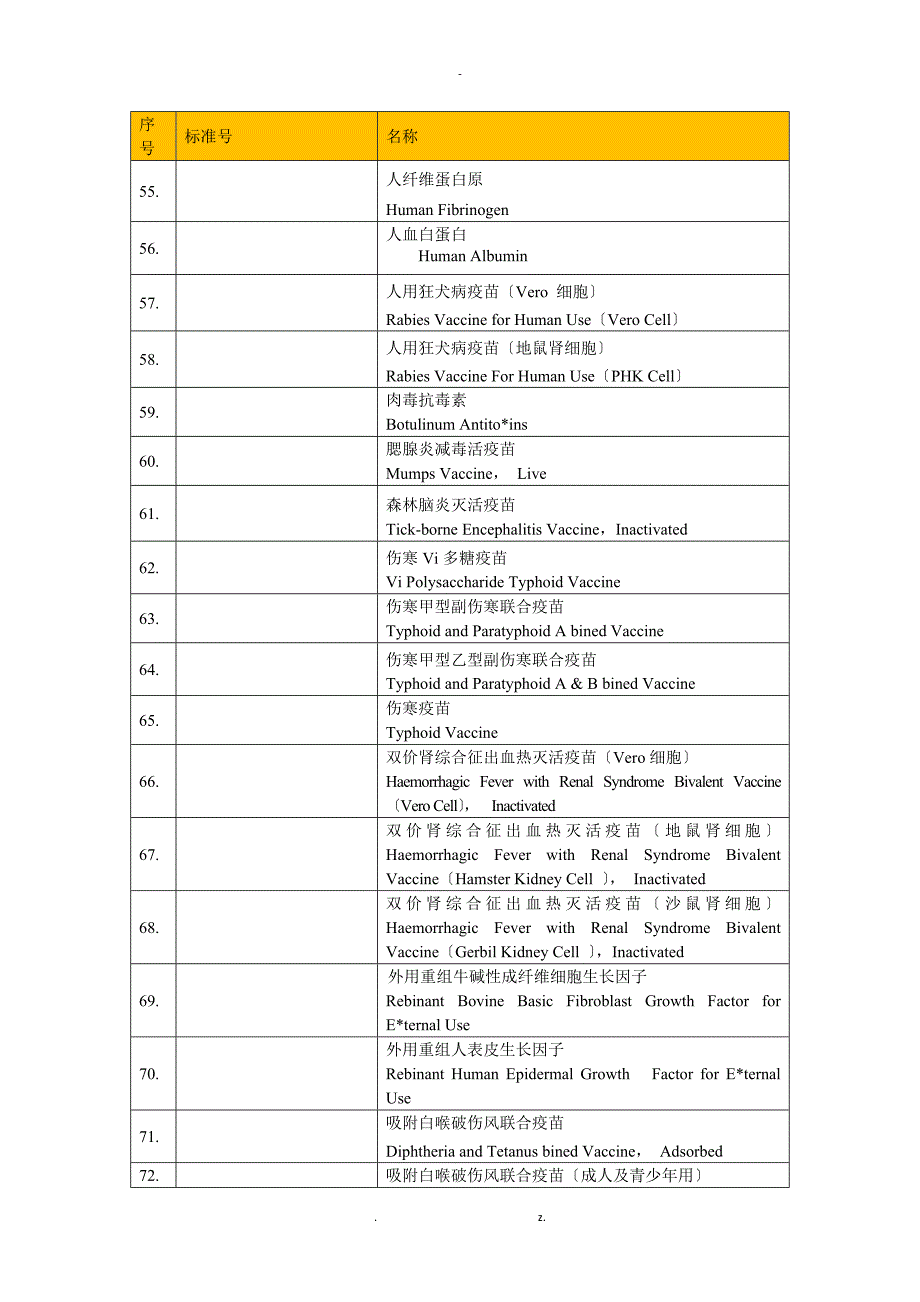 疫苗行业相关标准_第4页