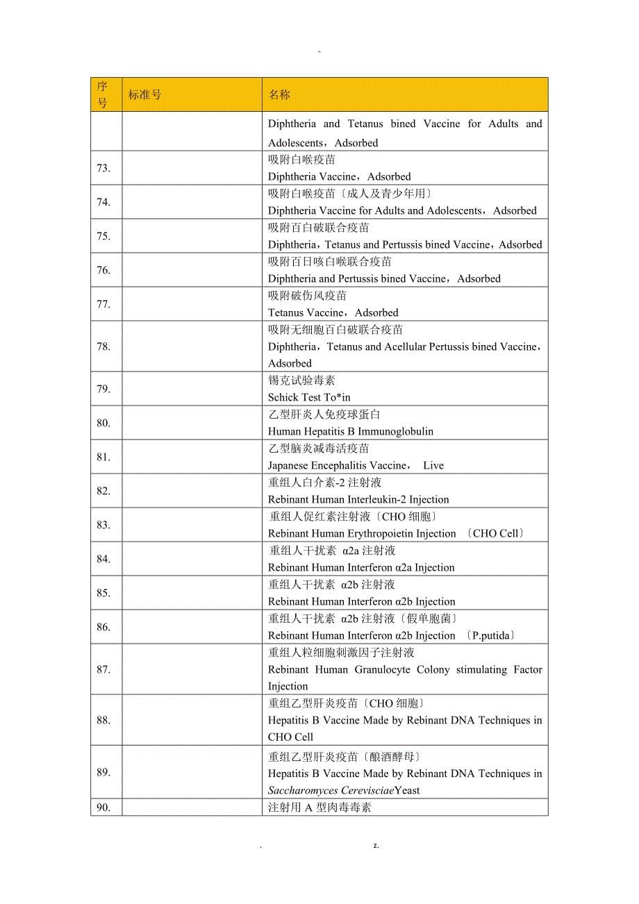 疫苗行业相关标准_第5页