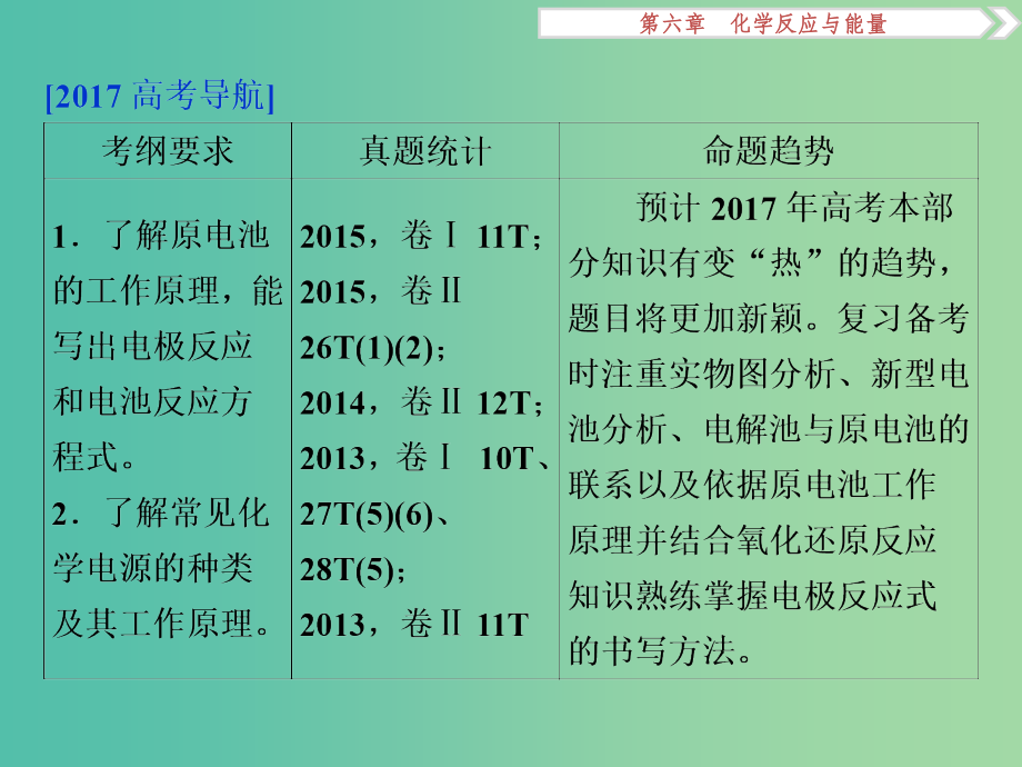 高考化学大一轮复习 第六章 化学反应与能量 第二讲 原电池新型化学电源_第2页