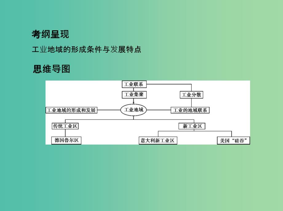 高考地理一轮复习第十单元工业地域的形成与发展第二讲工业地域的形成与工业区_第2页