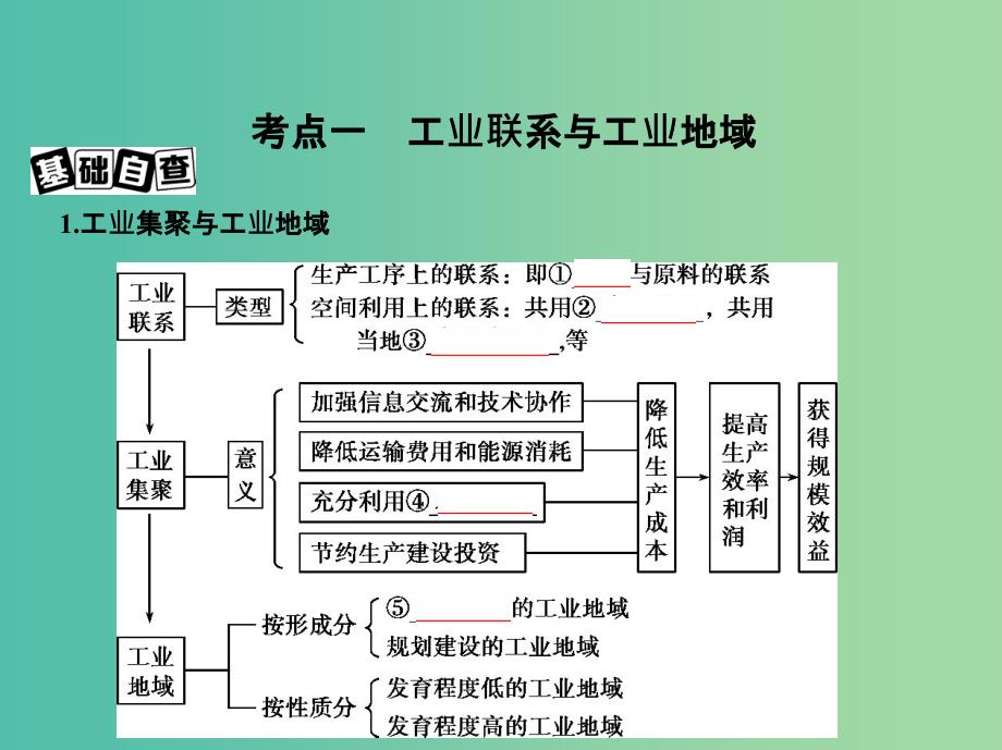 高考地理一轮复习第十单元工业地域的形成与发展第二讲工业地域的形成与工业区_第4页