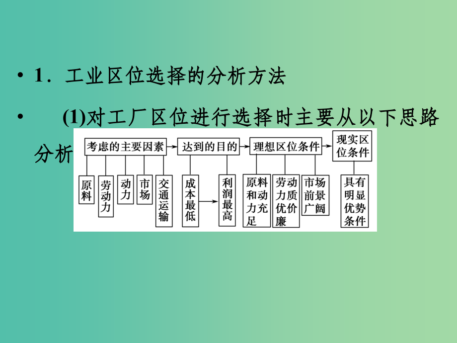 高考地理大一轮总复习 9.2工业区位因素选择与评价(微专题5)_第4页