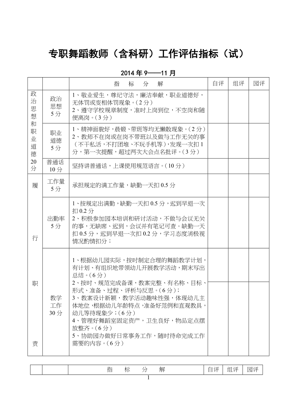 专职舞蹈老师工作评估指标_第1页