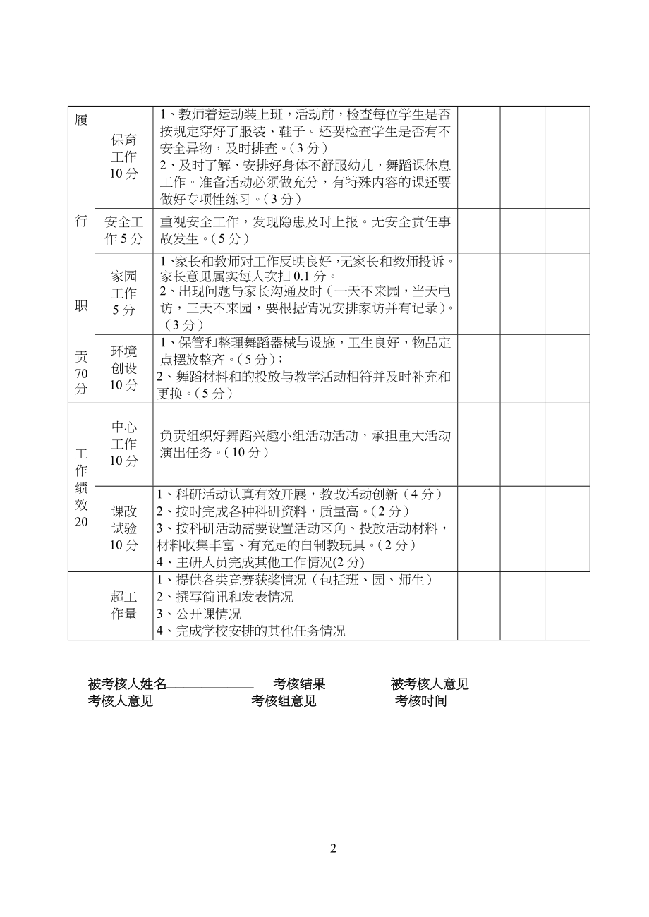 专职舞蹈老师工作评估指标_第2页