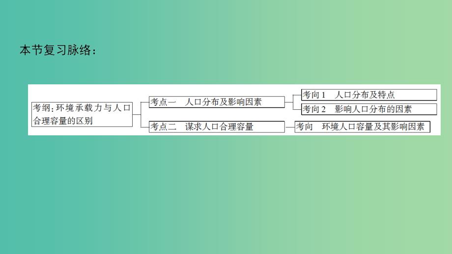 高考地理一轮复习第5单元人口与地理环境第3节人口分布与人口合理容量鲁教版_第3页