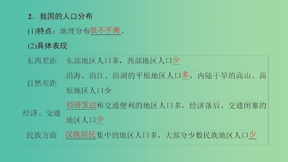 高考地理一轮复习第5单元人口与地理环境第3节人口分布与人口合理容量鲁教版_第5页