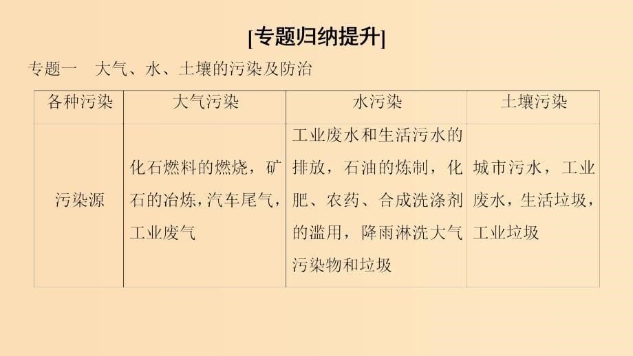 高中化学主题1呵护生存环境主题小结与测评鲁科版选修1_第5页