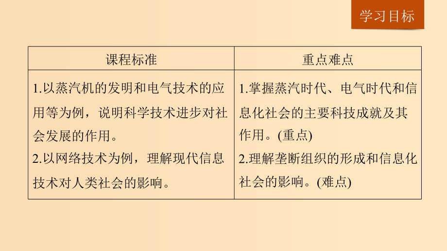 高中历史第七单元近代世界科学技术的发展学习第21课从蒸汽时代到互联网时代北师大版必修3_第2页