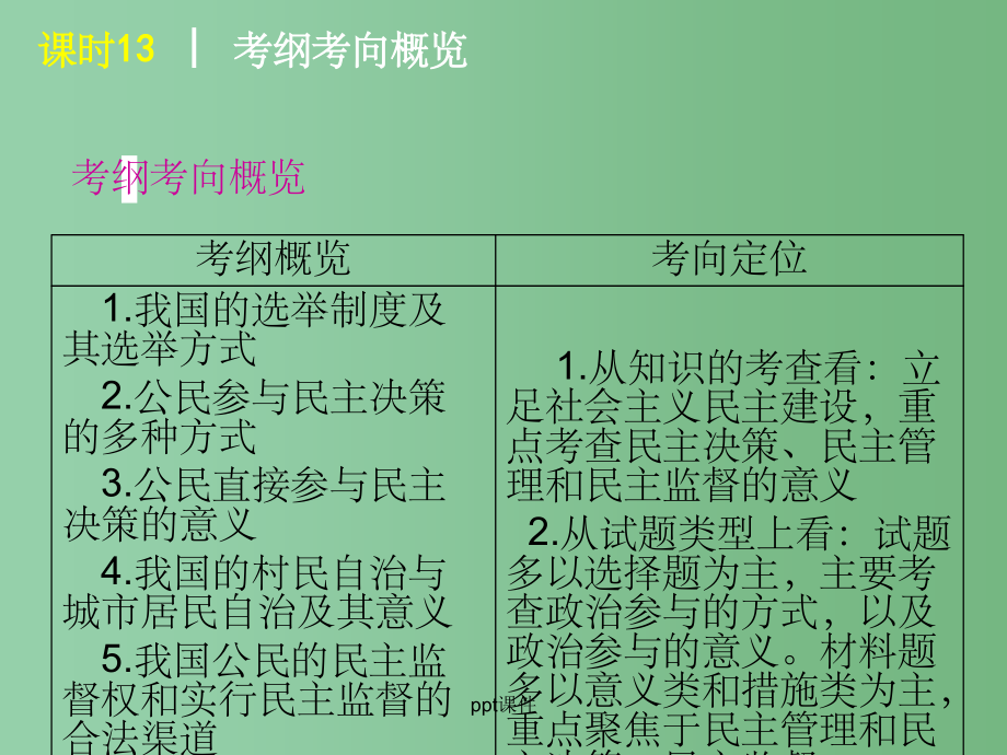 高三政治一轮复习 课时13 我国公民的政治参与 新人教版_第2页