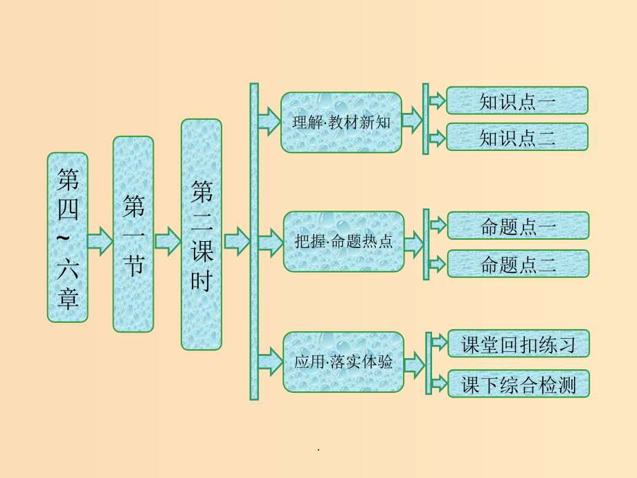 高中生物第四章生物的变异第一节第二课时染色体畸变浙科版必修2_第1页