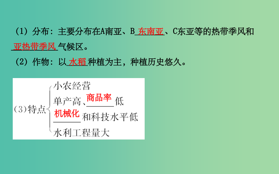 高考地理一轮专题复习 人文地理 3.2以种植业为主的农业地域类型_第4页