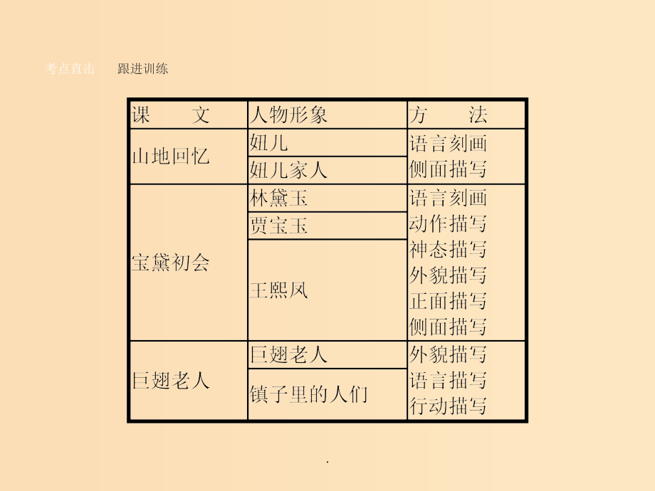 高中语文 第三单元 熟悉的陌生人单元知能整合 语文版必修3_第3页